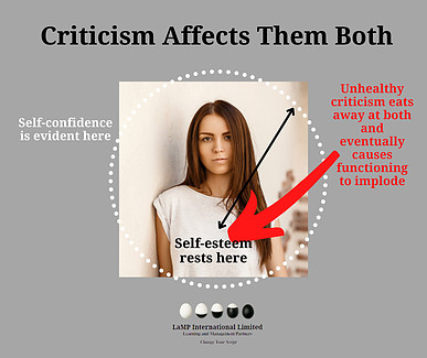 Self-Confidence and Self-Esteem - Things You Should Know