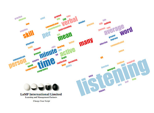 Active Listening Word Cloud - LaMP International Limited