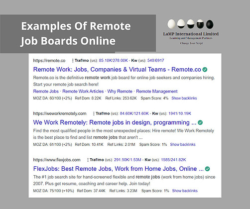 List of Online Job Boards