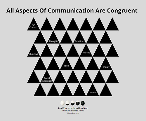 How Can Congruent Communication Be Achieved?