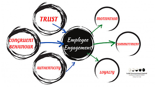 What Is The Single Most Meaningful Initiative To Improve Employee Engagement? - LaMP International Limited